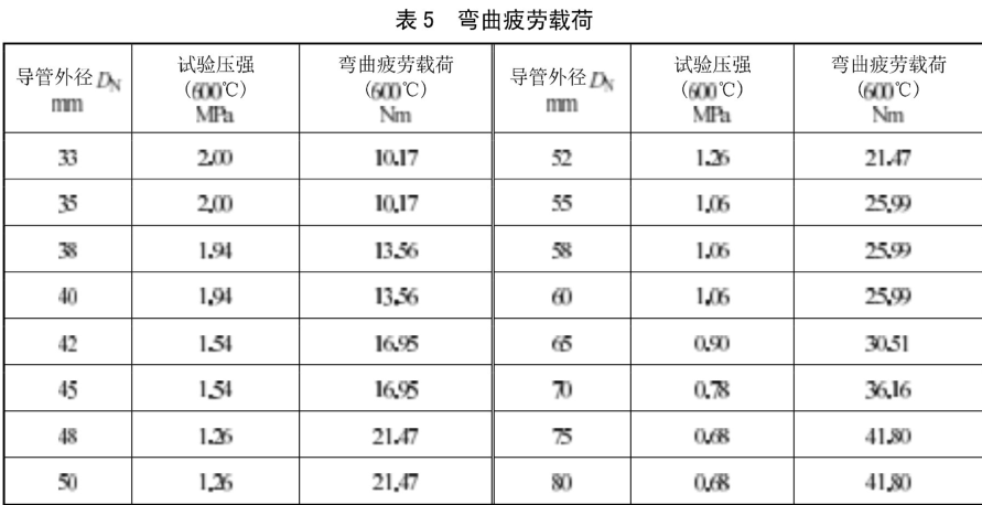 高溫管路連接卡箍彎曲疲勞試驗(yàn)方法