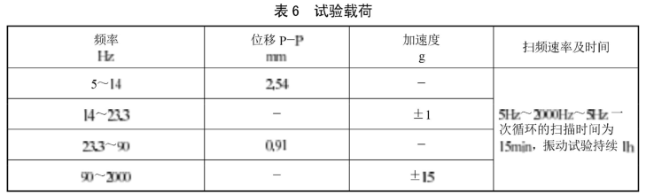 高溫管路連接卡箍壓力循環(huán)試驗(yàn)方法