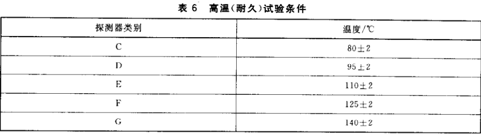 點(diǎn)型感溫火災(zāi)探測器高溫耐久試驗(yàn)方法