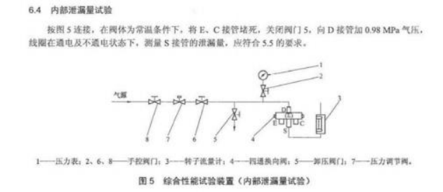 四通閥綜合性能測試臺(tái)功能介紹