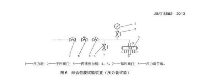 四通閥綜合性能測試臺(tái)功能介紹